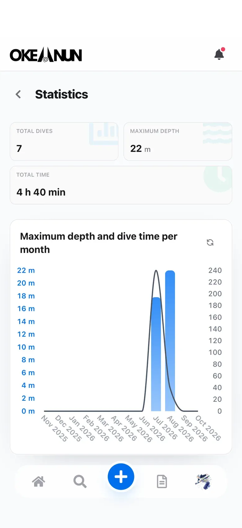 Diving statistics in the Okeanun app with total dives, depth and time per month