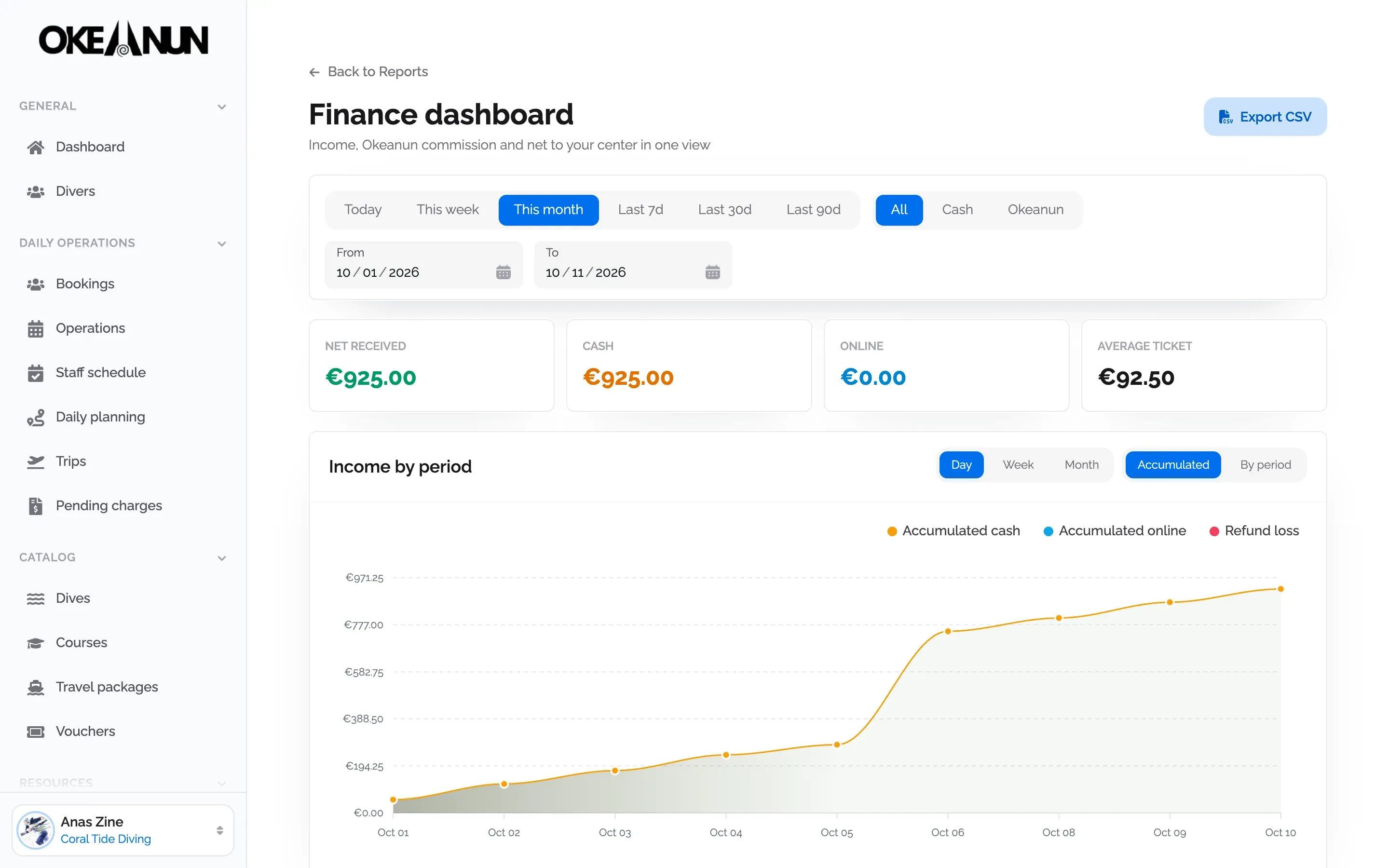 Finance dashboard with net income, cash, online payments, average ticket and an income chart