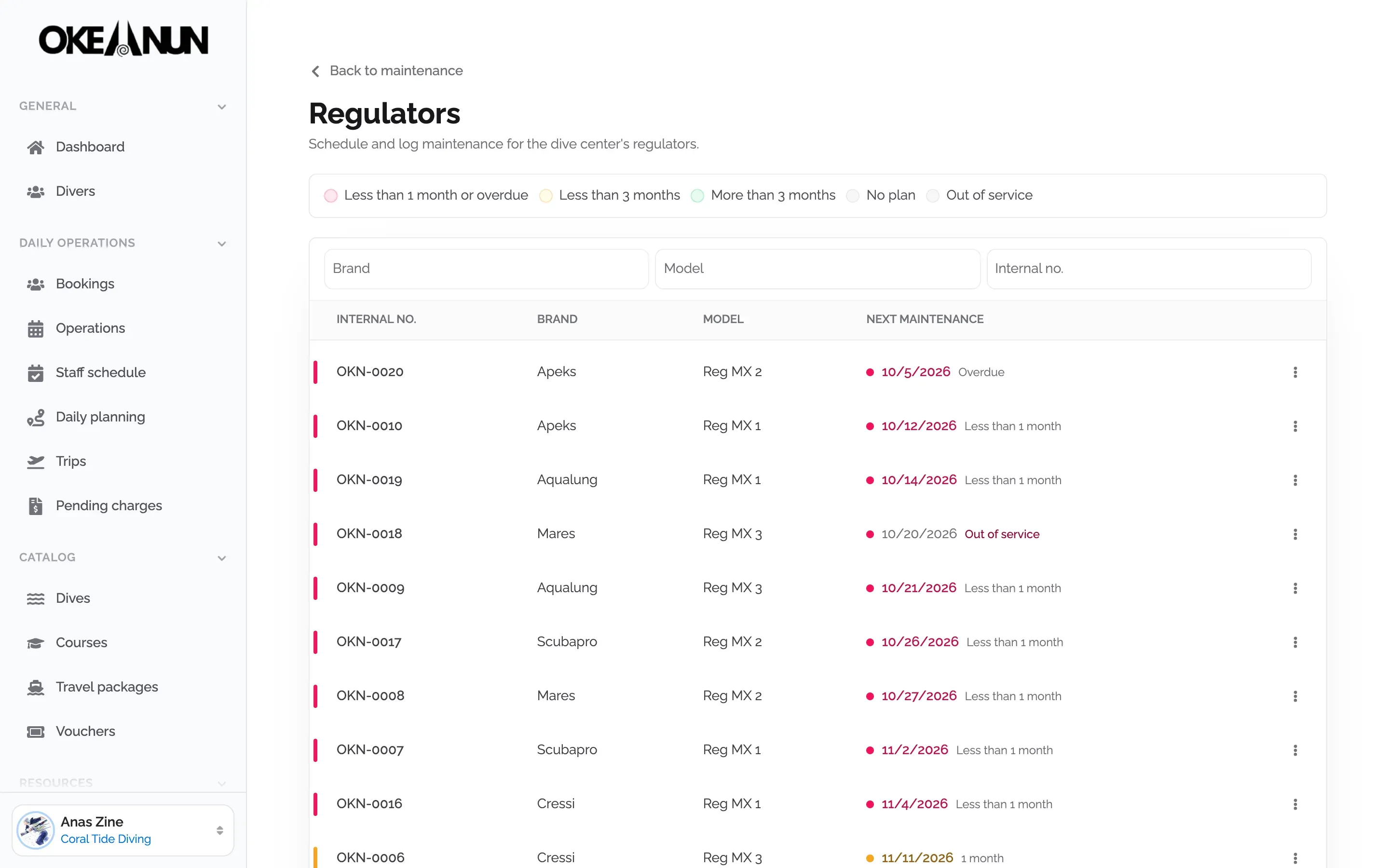 Regulator maintenance list ordered by next service date, with overdue items marked in red